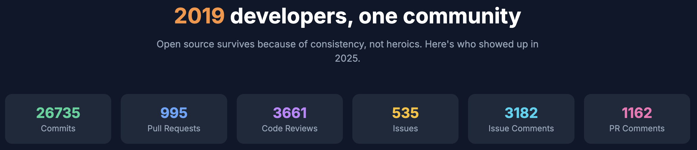 Ecosystem contribution statistics from PackageMaven